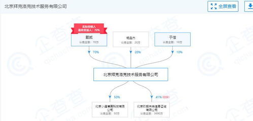 ofo關聯公司人事變動 兩聯合創始人退出，官方回應為“正常調整”