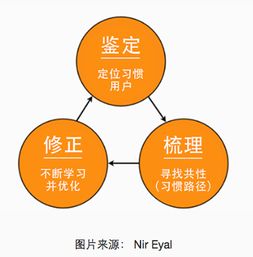 app 的成癮性設計 海外市場病毒營銷