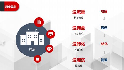 市場口碑與品牌營銷推廣策略 構建整合式市場營銷策劃新范式