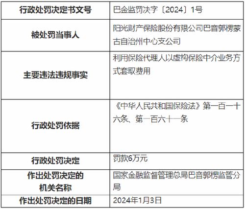 虛構(gòu)保險中介業(yè)務(wù)套利，陽光產(chǎn)險分支因違規(guī)被罰6萬元