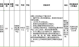 河北名企聚才，助力夢想啟航 優質崗位與金融支持并行