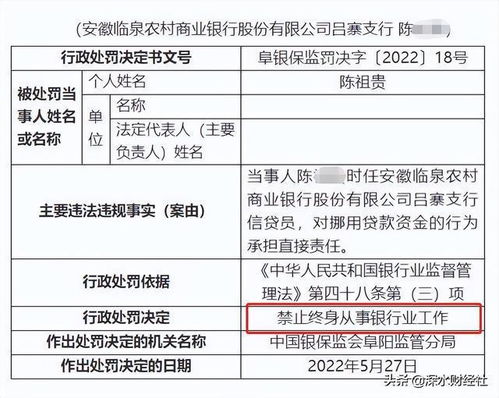 信貸業務觸紅線，臨泉農商行遭重罰，信貸員終身禁業警示行業