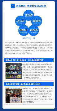 PPmoney發布一季度企業社會責任報告 以金融科技詮釋責任之心，持續深耕普惠金融服務