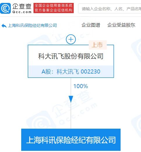 科大訊飛跨界布局保險經(jīng)紀業(yè)務(wù)，科技與金融融合再添新章