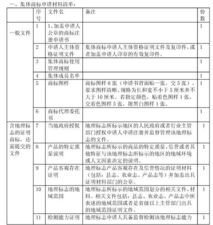 申請(qǐng)證明商標(biāo)與代辦貸款申報(bào)手續(xù)業(yè)務(wù)指南