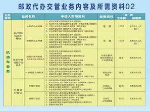 便民 新興這個(gè)郵政網(wǎng)點(diǎn)可代辦16項(xiàng)車(chē)駕管業(yè)務(wù),再也不用到處跑啦