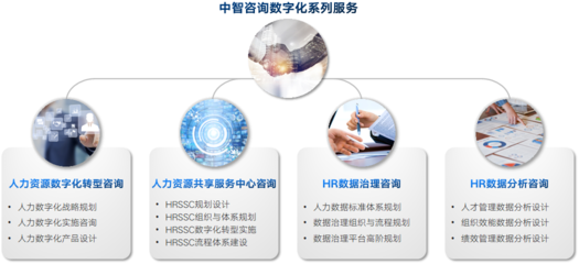 數(shù)字化轉型