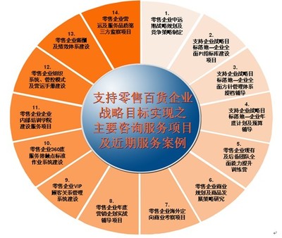 財務管理顧問_環(huán)宇立信(在線咨詢)_武昌財務管理顧問