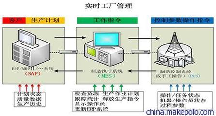 益至咨詢-精益智能化咨詢-信息化咨詢管理-企業(yè)生產管理