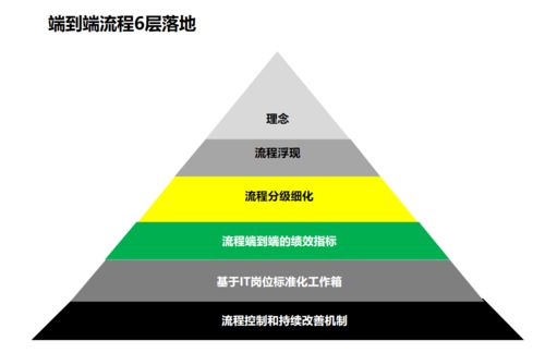 流程再造怎么做 聽說深圳這家企業(yè)管理咨詢公司的交付能力很強