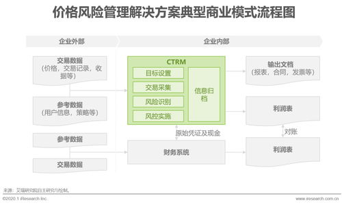 艾瑞咨詢 2020年全球ctrm市場規(guī)模將達(dá)到18億美元 中國發(fā)展速度有望超越國際水平
