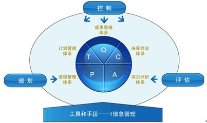 計(jì)劃預(yù)算編制季的五個(gè)要點(diǎn)